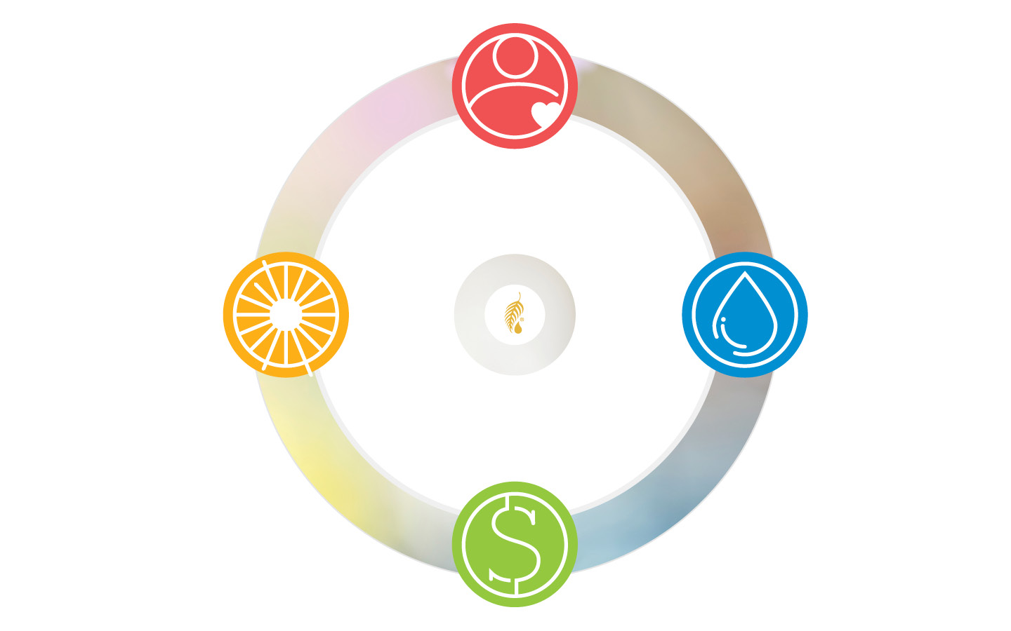 Concepts for New Customer Welcome Books